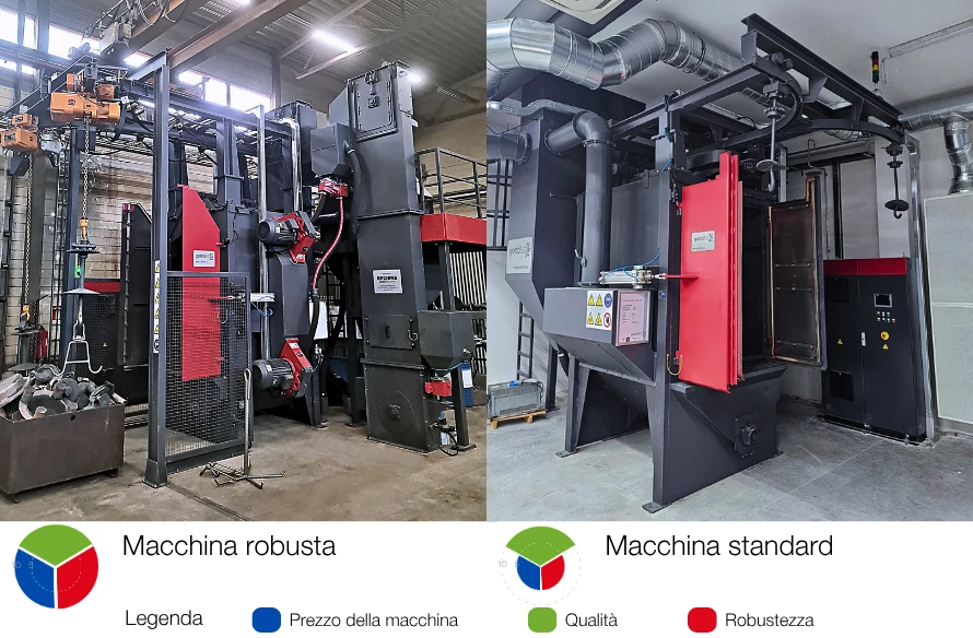 macchina robusta vs macchina standard