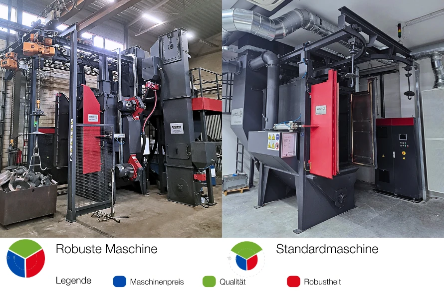 Robuste Maschine vs Standardmaschine