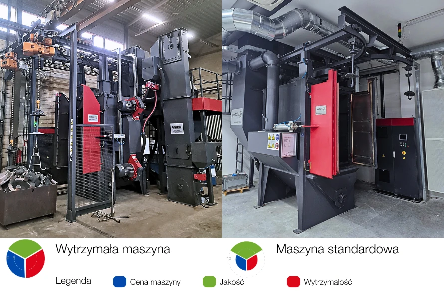 wytrzymala maszyna vs maszyna standardowa